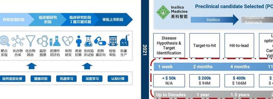 AI技术变革食品工业保质期测试，解决传统方法痛点