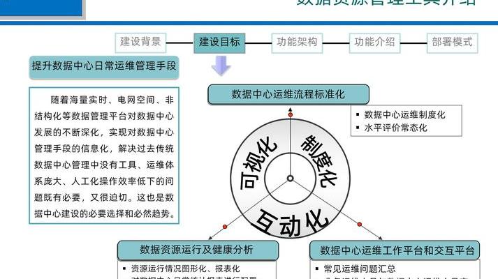 2025 年 AI 技术下现代工程资源管理器核心功能剖析