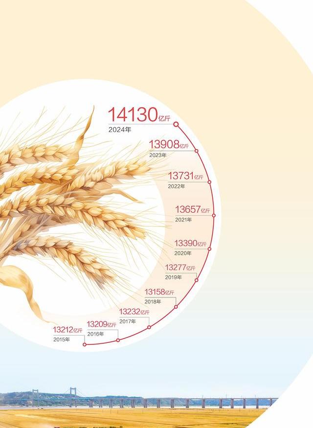 全球人口超85亿粮食安全凸显，智慧农业研究中心2025年六大突破