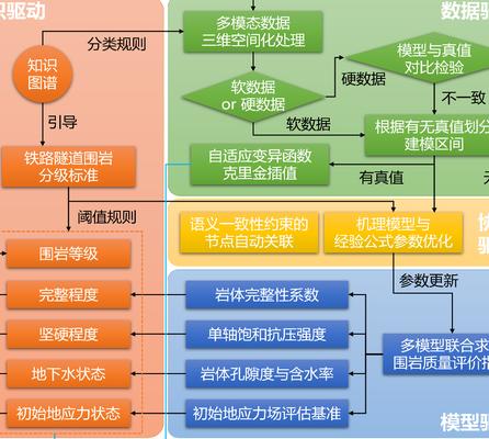 数据驱动时代下，权重模型构建逻辑及AI资源配置方案探讨