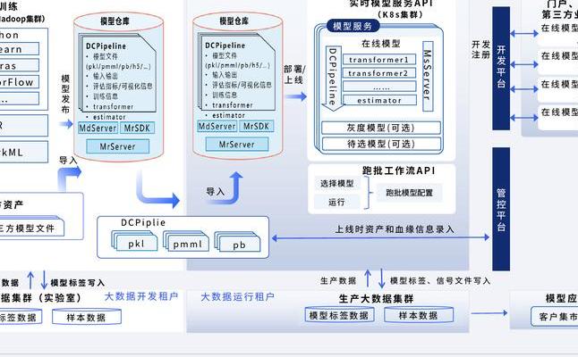 数据驱动时代下，权重模型构建逻辑及AI资源配置方案探讨