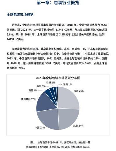 2025年包装行业智能设计全面落地，人才缺口大且需求多元
