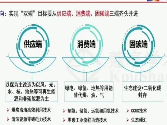 碳预测模型：企业碳中和行动的决策罗盘与成本控制关键