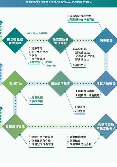 碳预测模型：企业碳中和行动的决策罗盘与成本控制关键