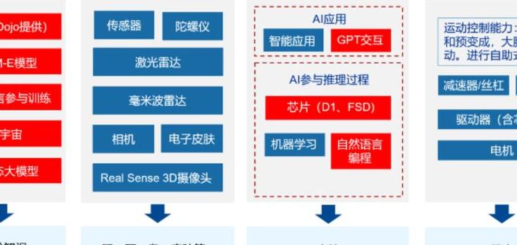 人工智能时代专家系统六大核心模块及大模型下的创新变化