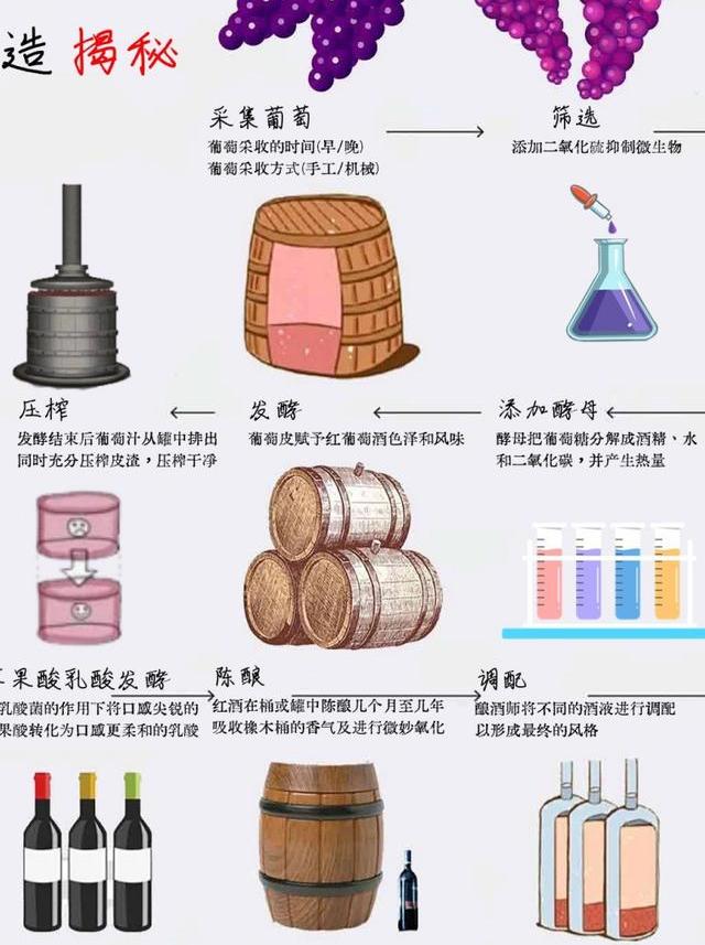 古老酿造工艺遇AI革新红酒品质评估，多维度数据采集助力