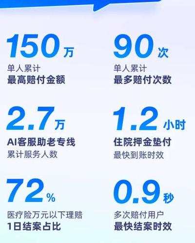 数字化浪潮下保险理赔变革：智能理赔系统剖析与影响