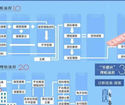 数字化浪潮下保险理赔变革：智能理赔系统剖析与影响