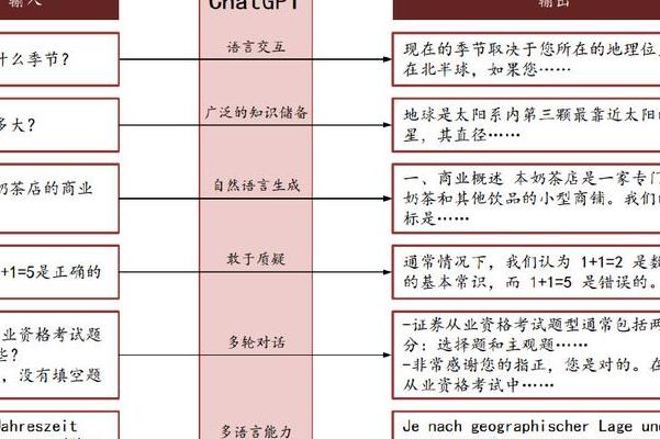 剖析大型模型革新气候预测领域，探讨GPT技术在气象领域的独特优势