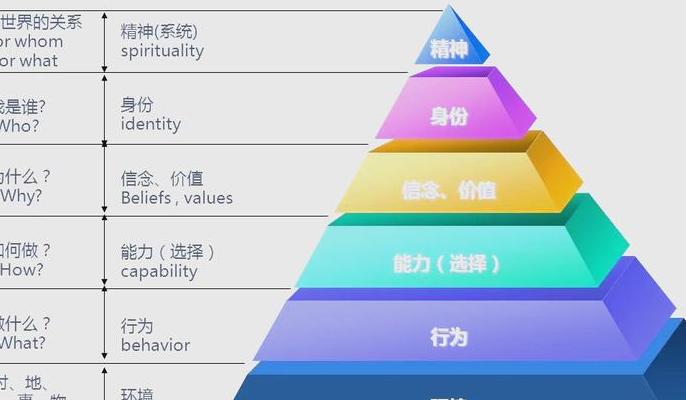 揭开NLP实证方法神秘面纱：实践途径及关键优势解析