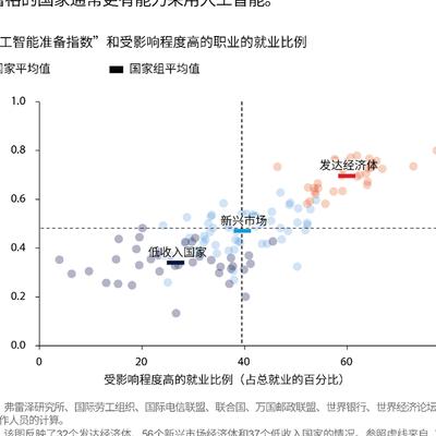 全球气候变暖和资源短缺下，人工智能推动可持续发展的分析