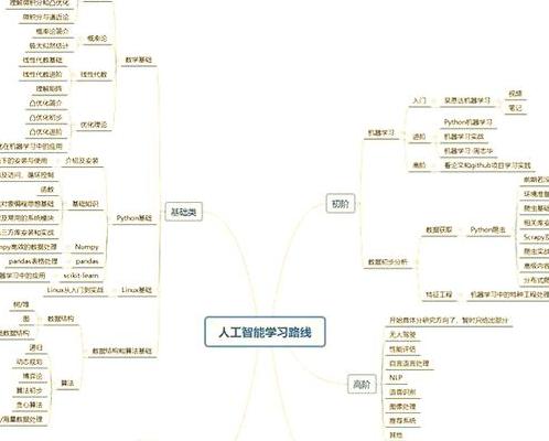 AI时代必备！深入剖析Numpy及获取其PDF学习资料指南